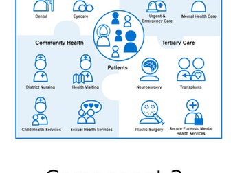 Btec Tech Award Health and Social Care 2022 Component 2A