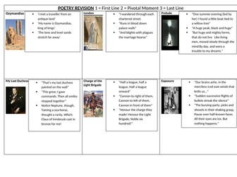 Power and conflict poetry revision tools