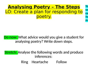 Unseen Poetry step by step guide using Caleb Femi's Thirteen