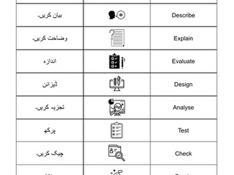 Urdu Dual Coded Glossaries