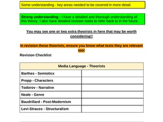 Eduqas - Media Studies. Theorist Revision Checklist.