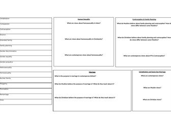 Theme A AQA Revision Sheet