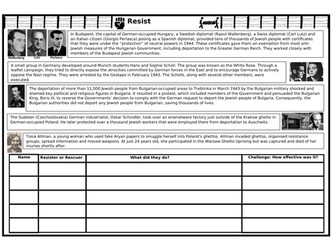 Who resisted the Holocaust?