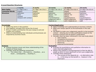 Edexcel A-Level Business Exam Technique Mat