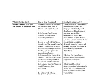 Assignment Support -Theories of Communication/Curriculum/Assessment