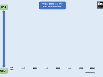 Who was to Blame for the start of the Cold War?