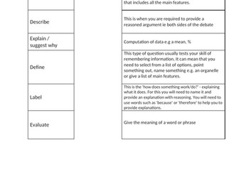 IGCSE biology revision speed dating