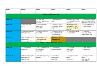 GCSE Statistics: Scheme of Work & Learning Journey