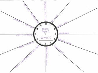 AQA Physics Waves Revision Clock