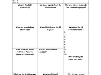 Judaism, Christianity and Islam Consolidation Revision Worksheet