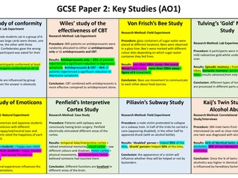 AQA GCSE Psychology: Paper 2 Key Studies