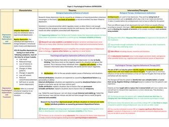 Psychological Problems: Explanations and Treatments for Depression and Addiction