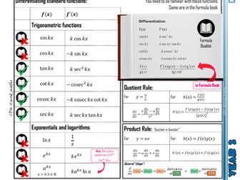 A-level Maths Knowledge Organiser: P2.09 - Differentiation