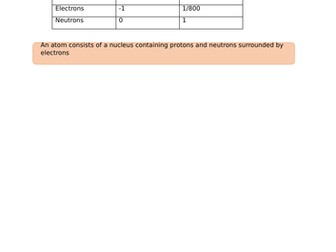 1.1 Atomic Structure