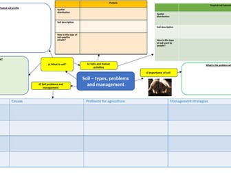 AQA A Level Geography - Soil Revision - Population and the environment