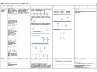 NCTEM Fractions, Decimals and Percentages Unit Year 6