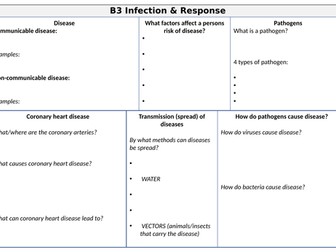 AQA B3 Health revision mat
