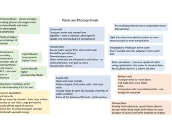 Biology Paper 2 Revision posters