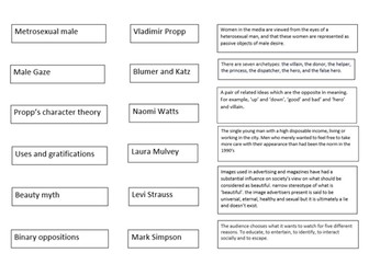 Media studies GCSE key theory: Match the theory to the theorist