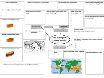 Revision Mind Map (Natural Hazards)