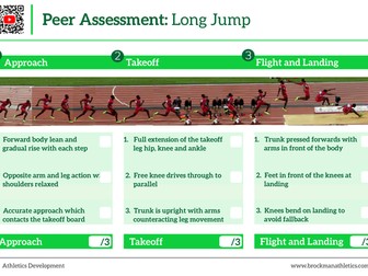 Long Jump Peer Assessment Card