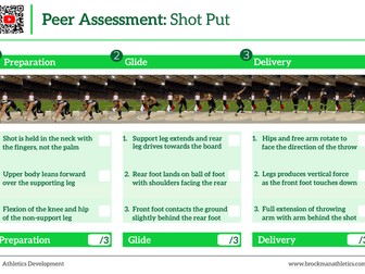 Shot Put Peer Assessment Card