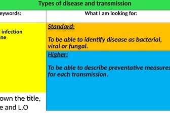 Types of disease & disease transmission