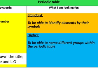 The periodic table