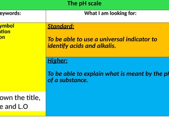 pH scale