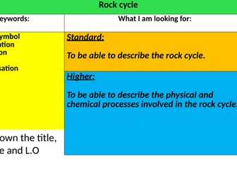 The rock cycle