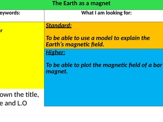 The Earth as a magnet