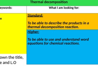 Thermal decomposition