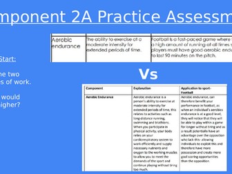 BTEC Sport Tech Award Component 2A Assessment Practice