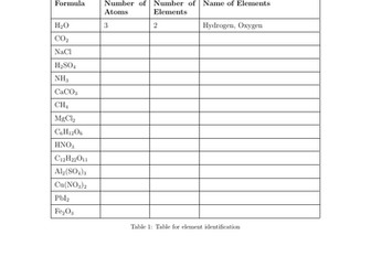 CGSE Chemistry - Chemical Formulae