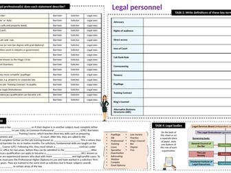 AQA A-Level Law: Law personnel A3 revision sheet