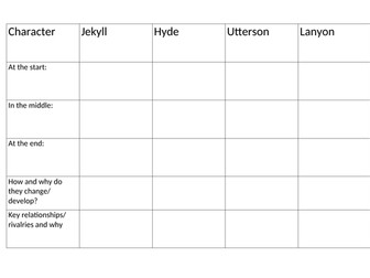 Themes in Jekyll and Hyde
