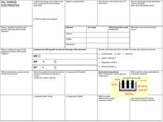 AQA trilogy electrolysis revision sheet