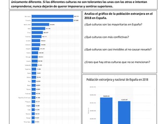 La convivencia de culturas, religiones y lenguas en Espana