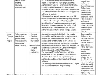 Annotations of 'A Thousand Splendid Suns' Part 1