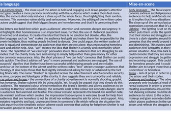 OCR A Level Media - Detailed notes on the Shelter Advert