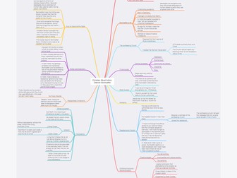 RS A-Level Mindmaps OCR