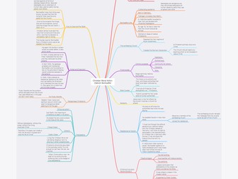 RS A-Level Mindmaps OCR