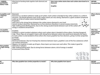 Carbon allotropes literacy task