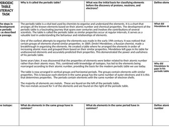 Periodic table literacy task
