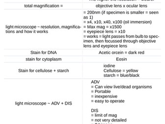 OCR a level Biology - Mod 2 flashcards