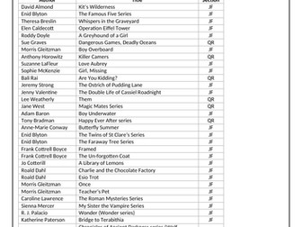 Recommended reading list Year 6