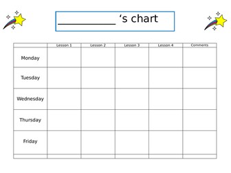 Behaviour support chart