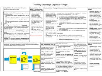 Aqa psychology paper 1 revision knowledge organisers