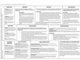 Aqa issued and debates revision notes