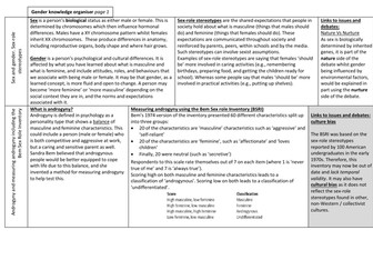 Aqa gender revision notes